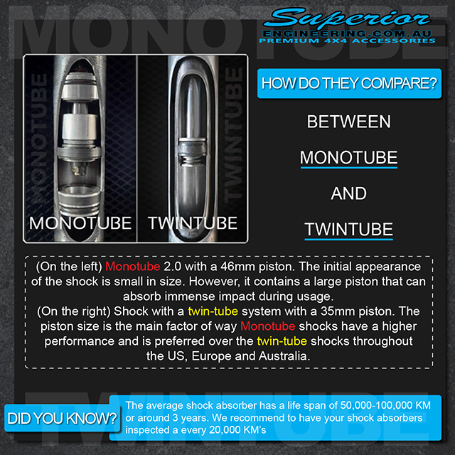 Monotube vs Twintube diagram